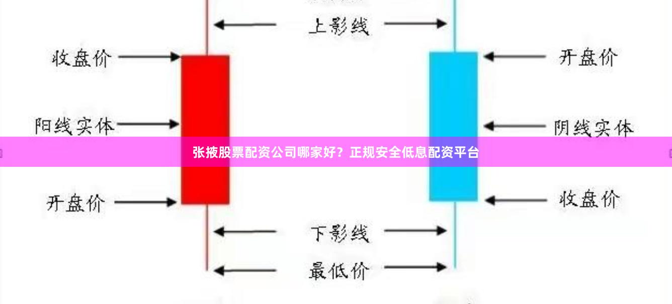 张掖股票配资公司哪家好？正规安全低息配资平台