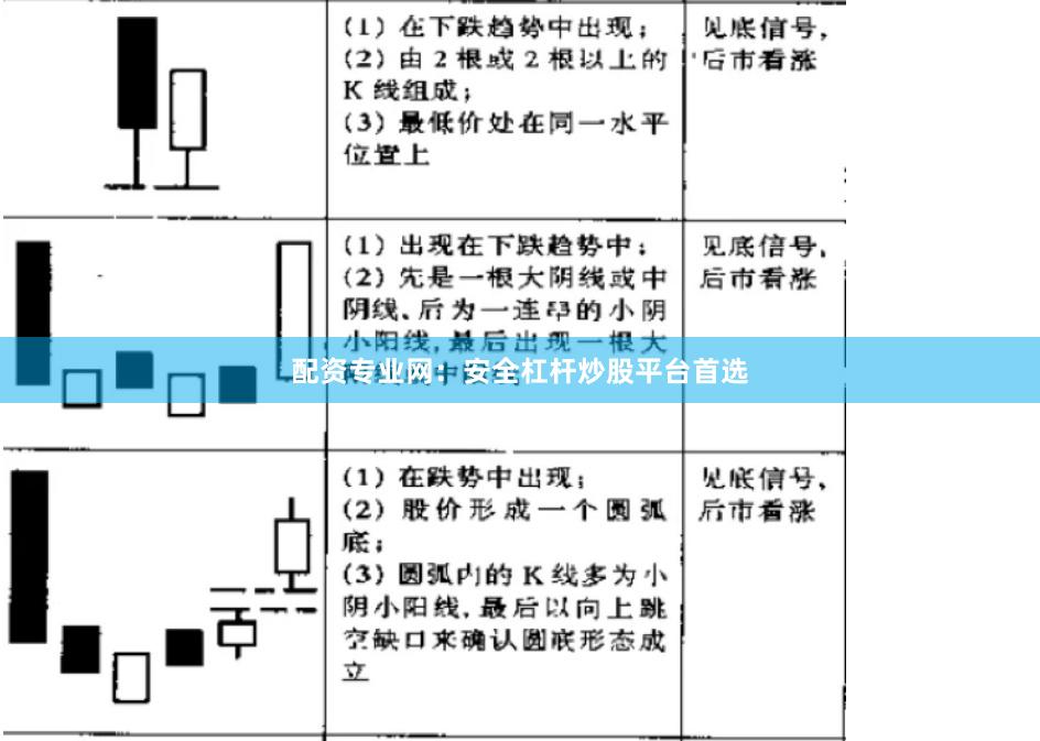 配资专业网：安全杠杆炒股平台首选