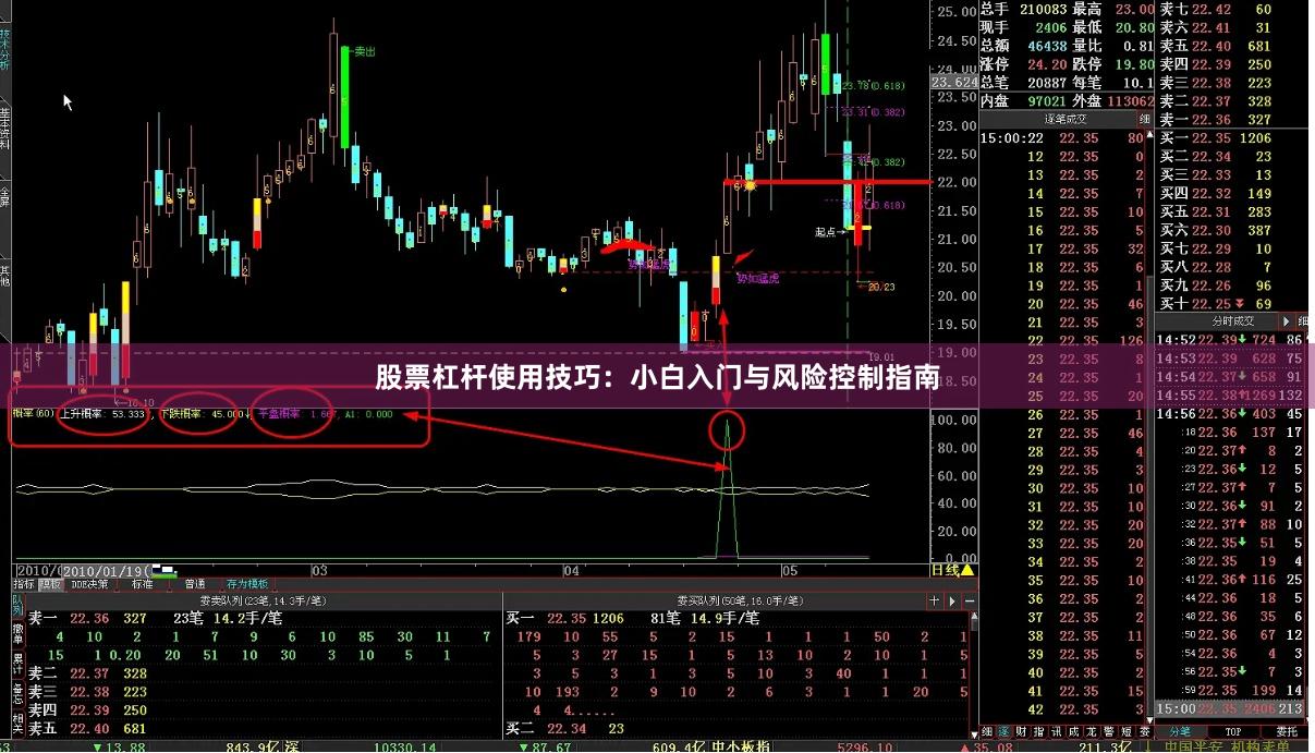 股票杠杆使用技巧：小白入门与风险控制指南